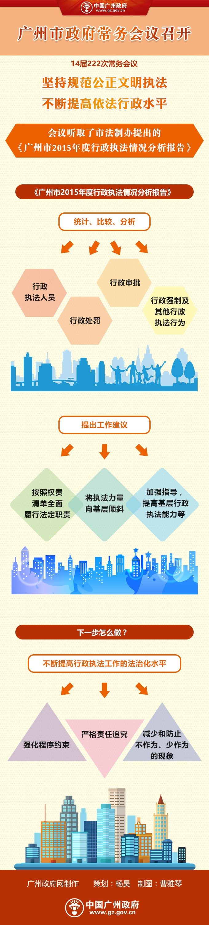 市府網(wǎng)-常務(wù)會(huì)議