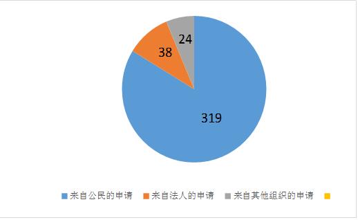 區(qū)府辦5