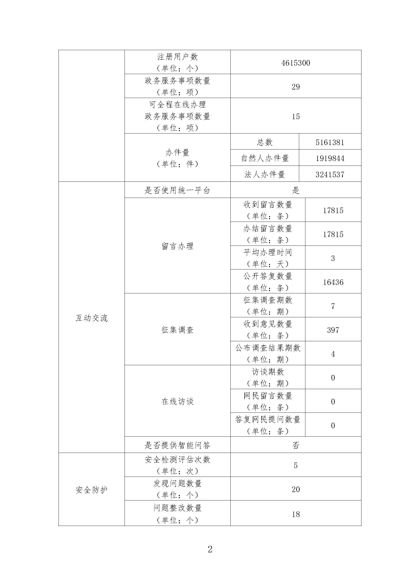 政府工作年度報表2018_頁面_2
