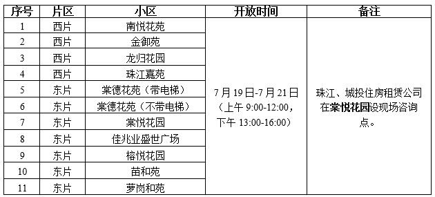 相關(guān)房源點(diǎn)現(xiàn)場(chǎng)開(kāi)放參觀具體安排