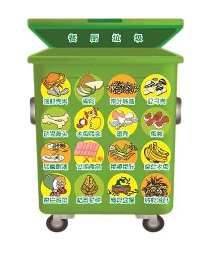餐廚垃圾