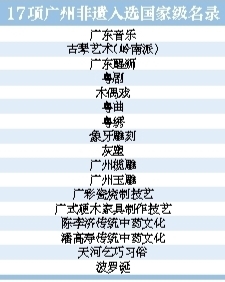17項(xiàng)廣州非遺入選國家級名錄