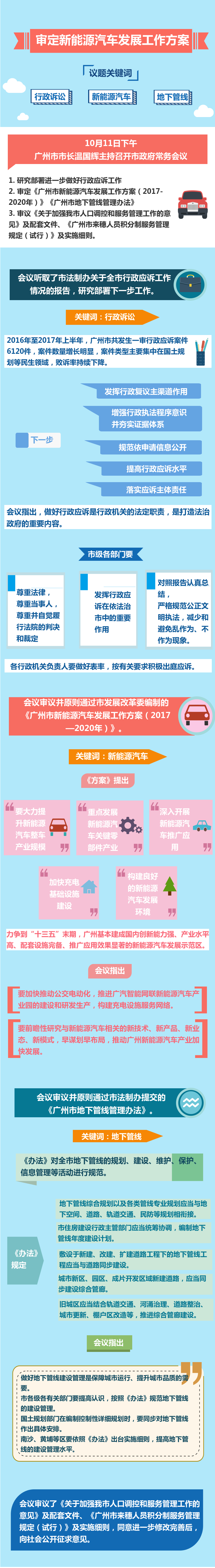 20171011常務(wù)會(huì)議
