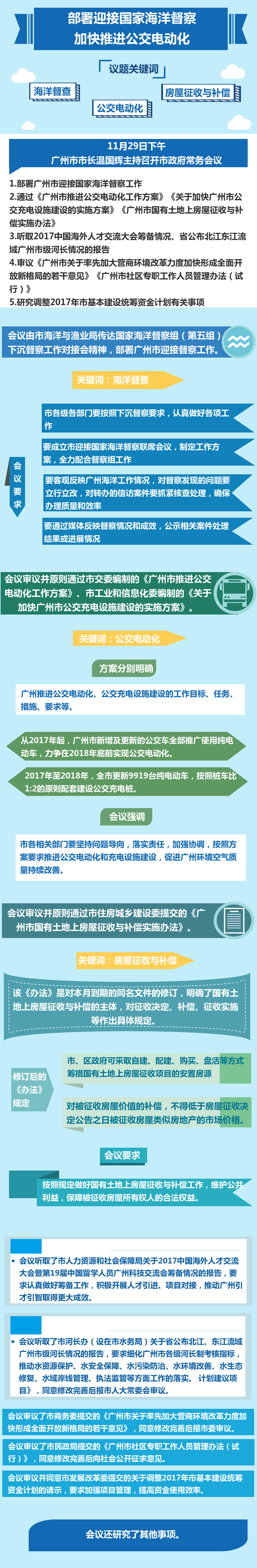 一圖讀懂15屆27次市政府常務(wù)會(huì)議