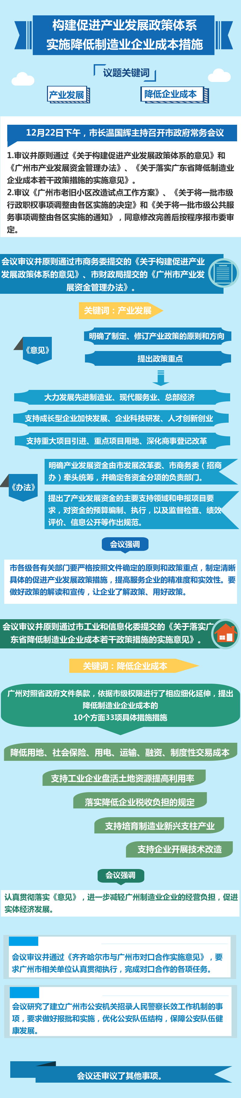 20171222常務(wù)會議