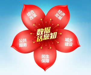 數(shù)據(jù)話您知