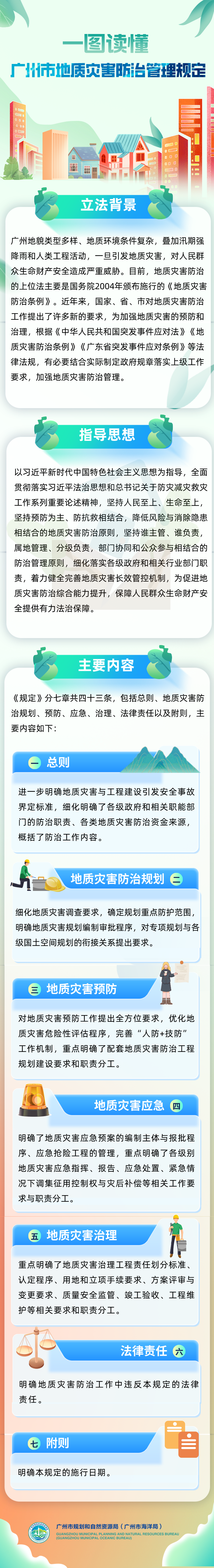 1.【一圖讀懂】：廣州市地質(zhì)災(zāi)害防治管理規(guī)定（政策解讀）.png