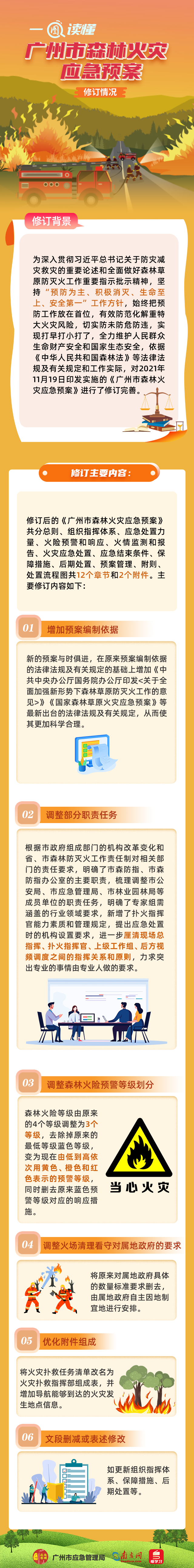一圖讀懂《廣州市森林火災(zāi)應(yīng)急預(yù)案》修訂情況.png