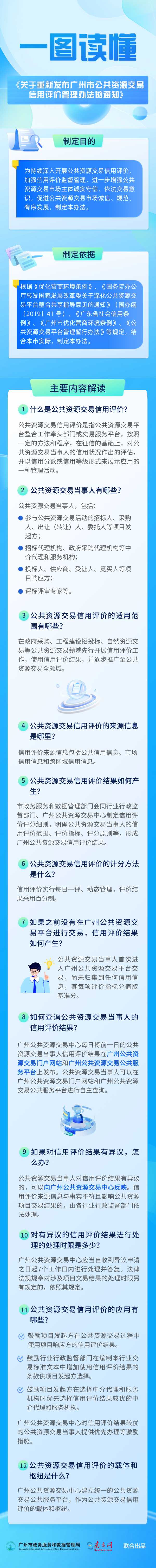 一圖讀懂《廣州市人民政府辦公廳關(guān)于重新發(fā)布廣州市公共資源交易信用評(píng)價(jià)管理辦法的通知》.png