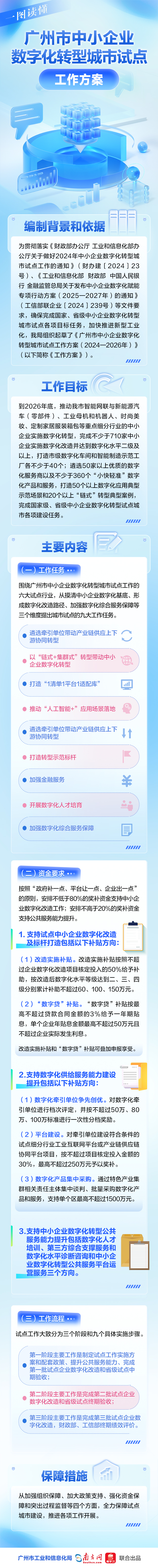一圖讀懂《廣州市中小企業(yè)數(shù)字化轉(zhuǎn)型城市試點(diǎn)工作方案》.jpg