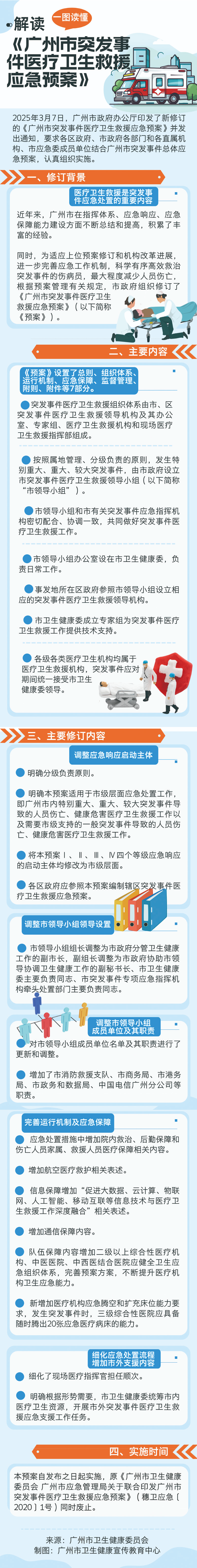 一圖讀懂：《廣州市突發(fā)事件醫(yī)療衛(wèi)生應(yīng)急救援應(yīng)急預(yù)案》解讀（帶印發(fā)日期）.jpg