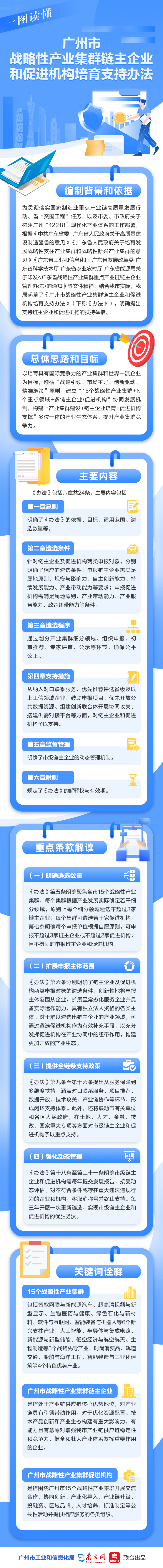 一圖讀懂《廣州市戰(zhàn)略性產業(yè)集群鏈主企業(yè)和促進機構培育支持辦法》.jpg