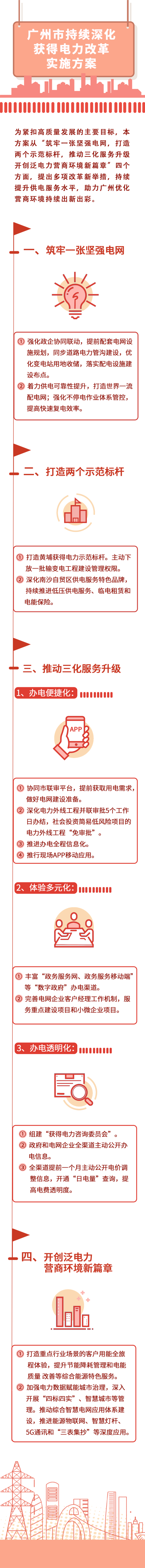 T1 一圖讀懂廣州市持續(xù)深化獲得電力改革實(shí)施方案.jpg