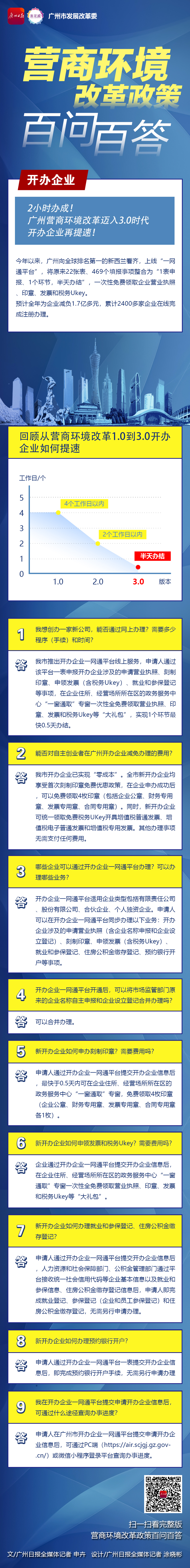 廣州營(yíng)商一圖讀懂-1開辦企業(yè)-廣州日?qǐng)?bào).jpg
