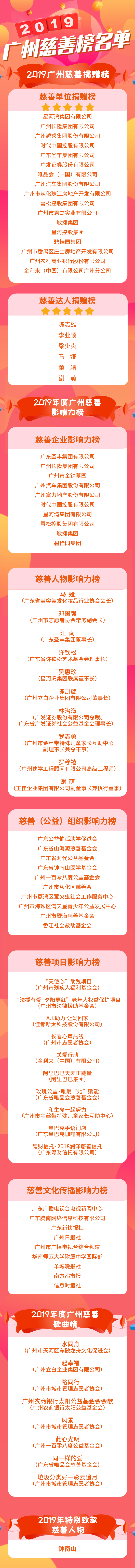 廣州慈善榜單.png