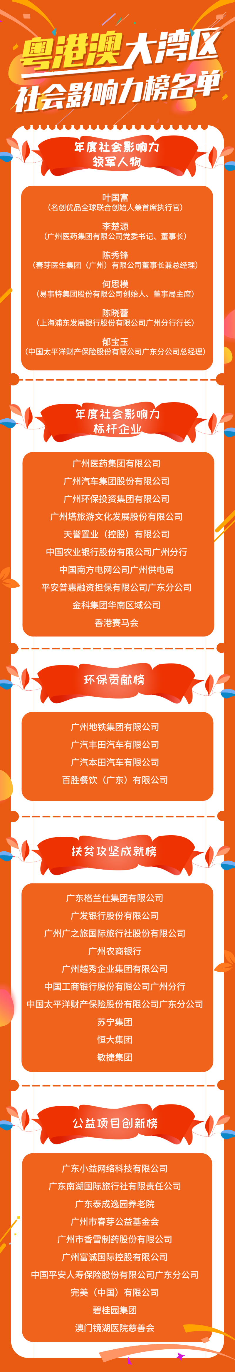 大灣區(qū)社會影響力榜單.png