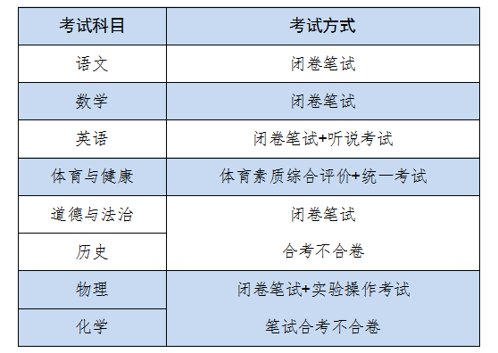 4.問(wèn)：考試方式是怎樣的？.png