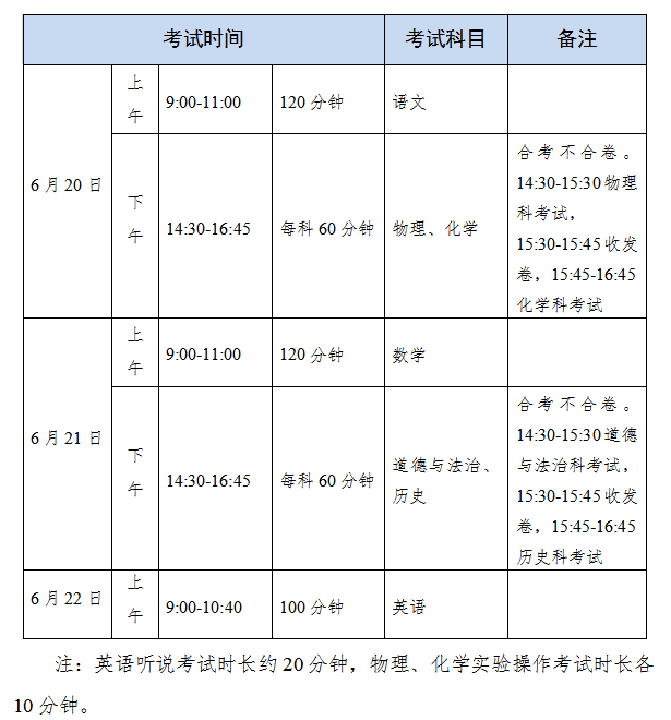 7.問(wèn)：各科考試時(shí)長(zhǎng)多少？考試具體怎么安排？.png