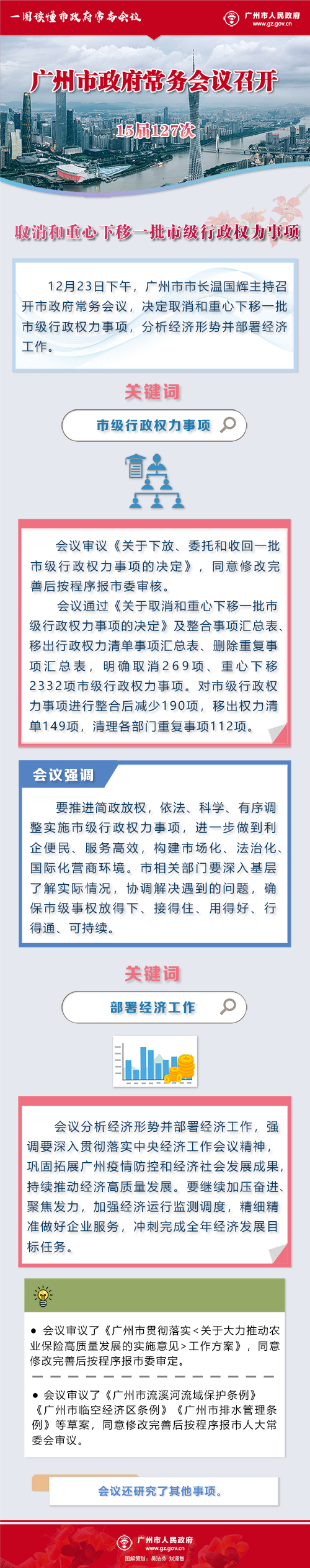 市府常務(wù)會(huì)議15屆127次.jpg