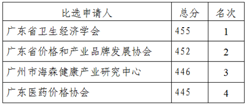 2019通告_副本