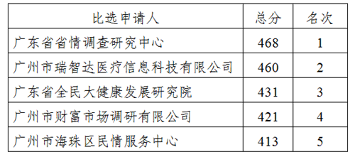 2020通告_副本