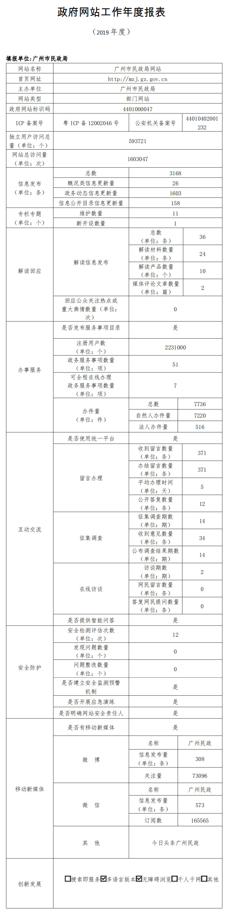 政府網(wǎng)站年度工作報表_4401000047_2019（公布）.jpg