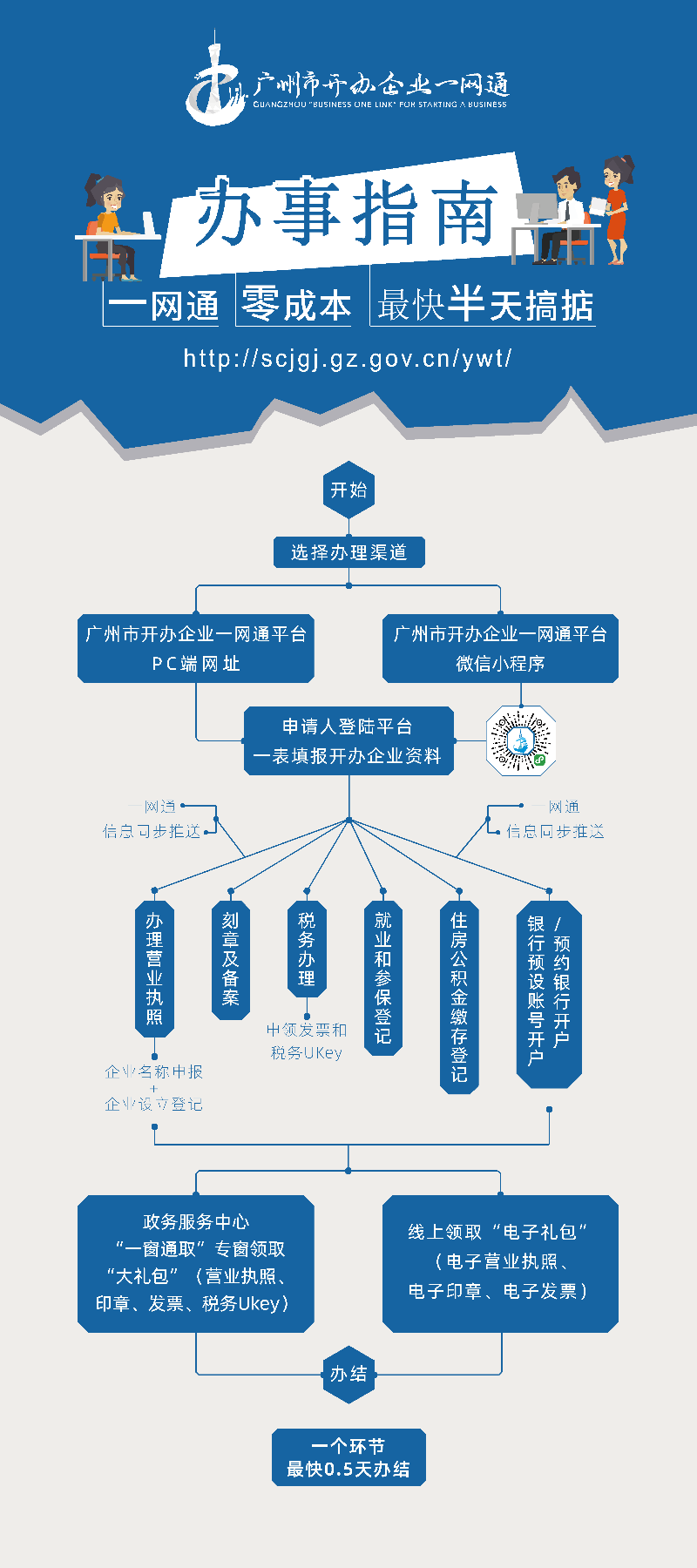 辦事指南2-001.png