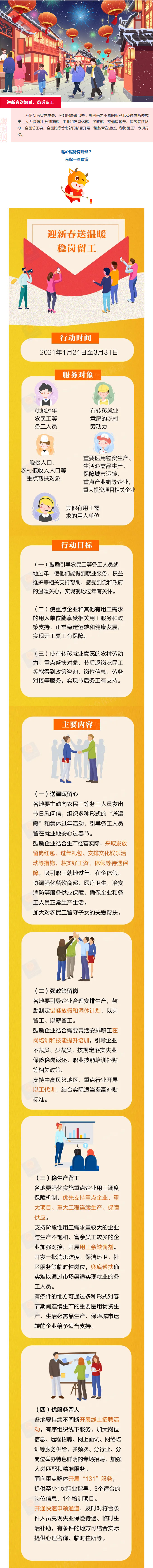 一圖讀懂“迎新春送溫暖、穩(wěn)崗留工”專項行動.jpg