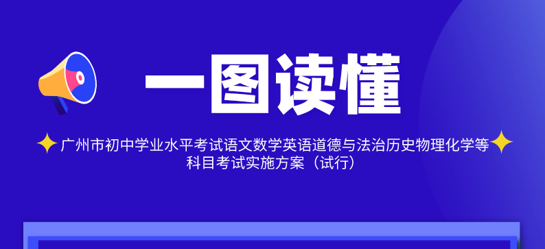 【一圖讀懂】問答|《廣州市初中學(xué)業(yè)水平考試語文數(shù)學(xué)英語道德與法治歷史物理化學(xué)等科目考試實施方案（試行）》