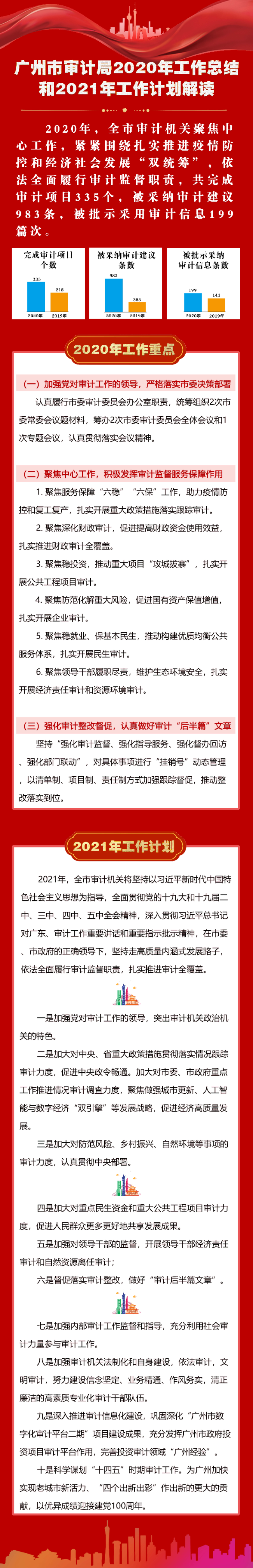 廣州市審計局2020年工作總結(jié)和2021年工作計劃解讀.jpg
