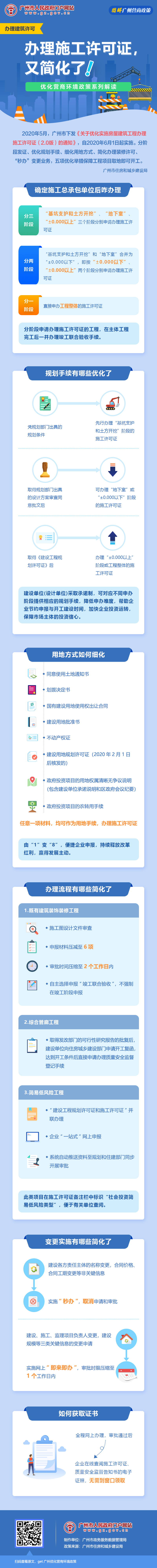8廣州市工程建設(shè)項目審批制度改革試點工作領(lǐng)導(dǎo)小組辦公室關(guān)于優(yōu)化實施房屋建筑工程辦理建筑許可證(2.0)的通知.jpg