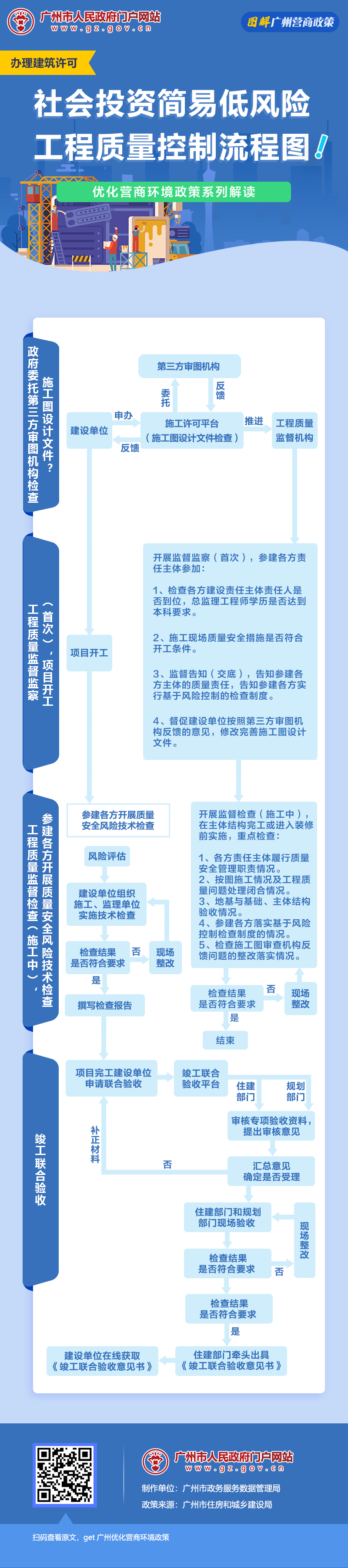 10社會(huì)投資簡(jiǎn)易低風(fēng)險(xiǎn)工程質(zhì)量控制流程圖.jpg
