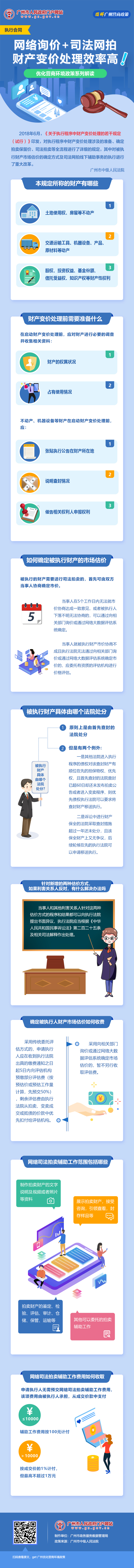 19廣州市中級人民法院關(guān)于執(zhí)行程序中財產(chǎn)變價處理的若干規(guī)定（試行）.jpg