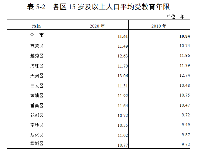 公報(bào)5表2.png