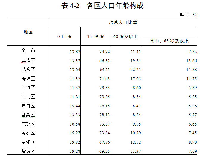 公報(bào)4表2.png