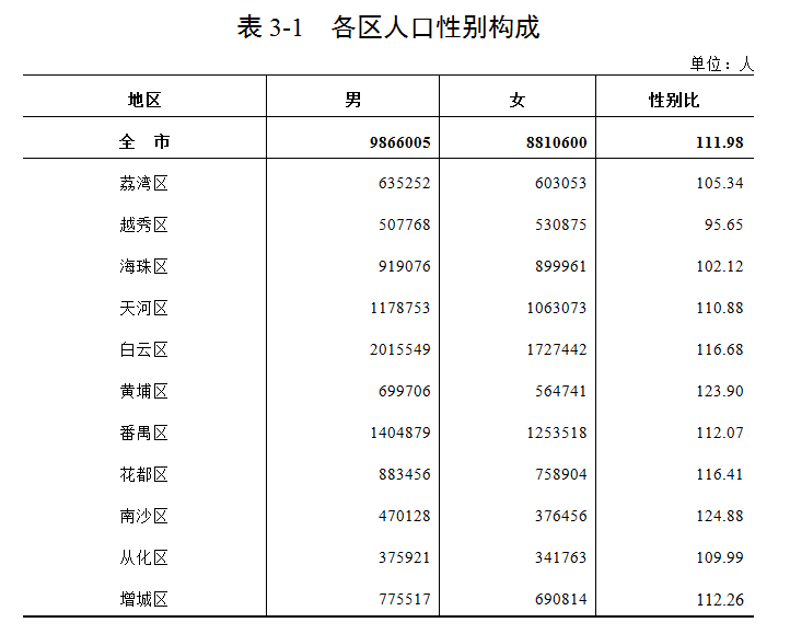 公報3表1.png