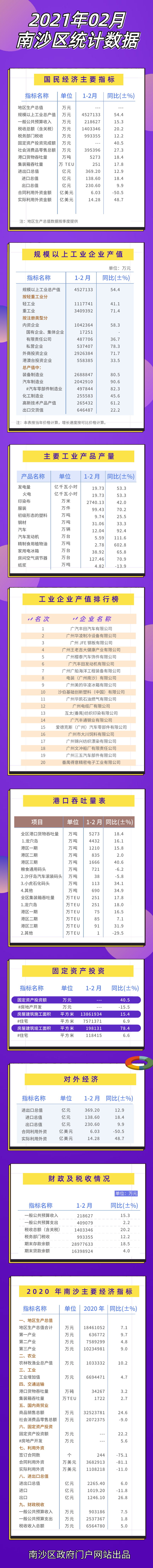 2021年2月數(shù)據(jù)統(tǒng)計圖解（修改）.png