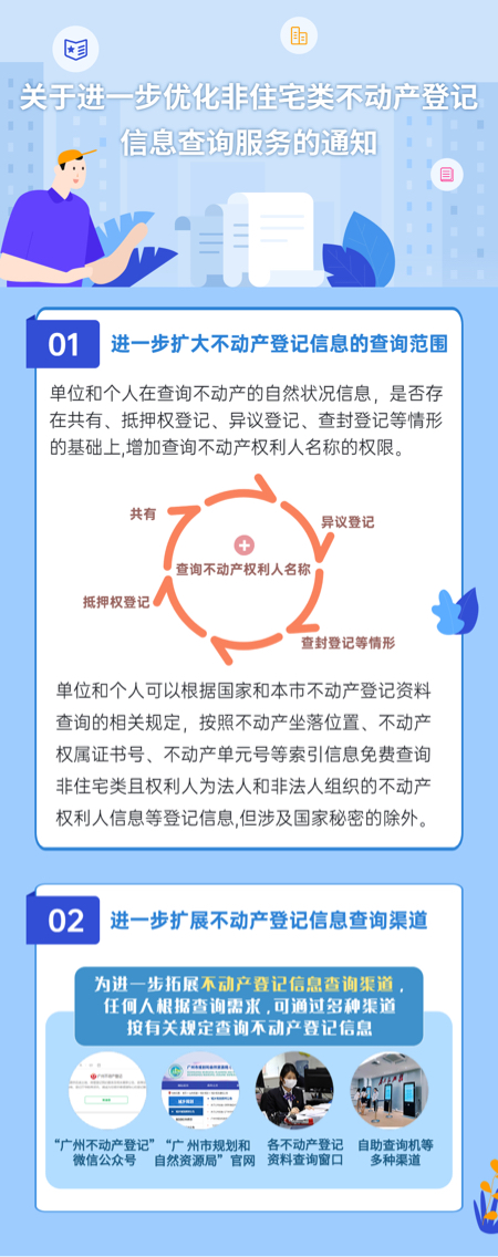序號(hào)92—非住宅—政策解讀.jpg