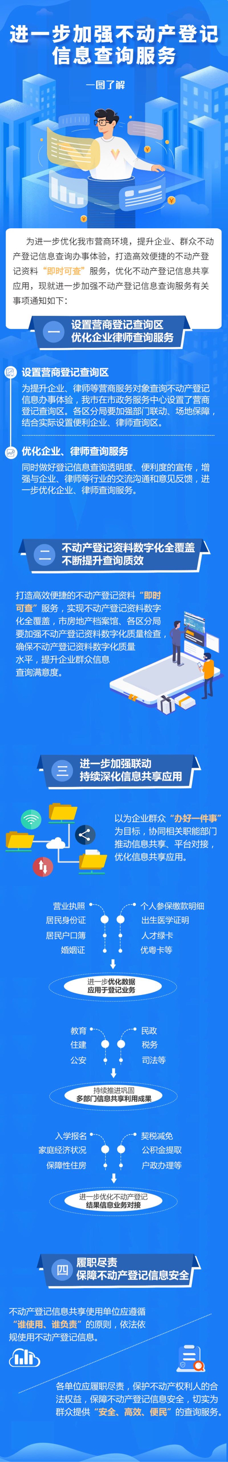 序號(hào)87—進(jìn)一步加強(qiáng)不動(dòng)產(chǎn)登記信息查詢服務(wù)—政策解讀.jpg