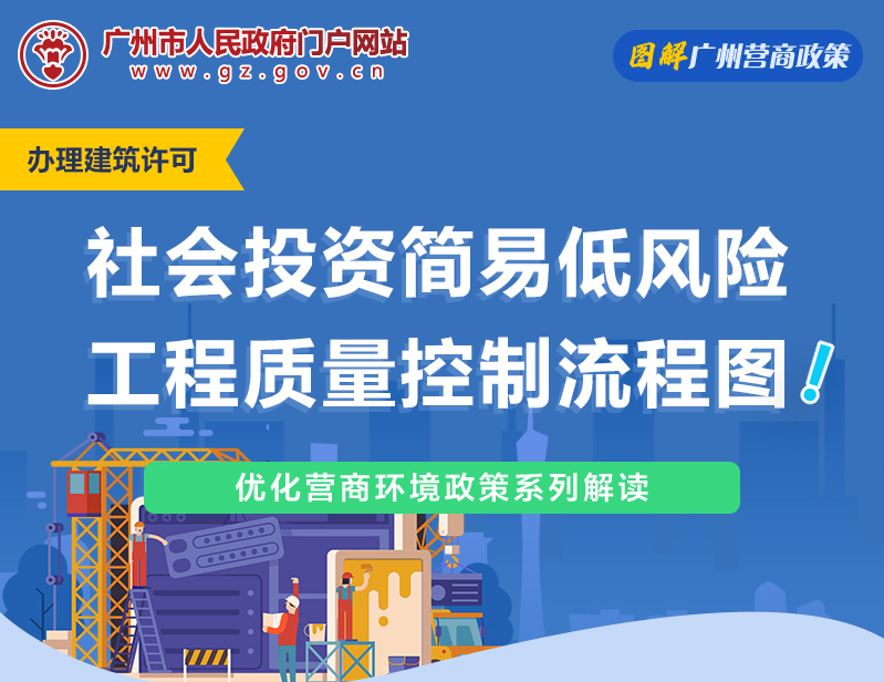 【一圖讀懂】社會投資簡易低風(fēng)險工程質(zhì)量控制流程圖