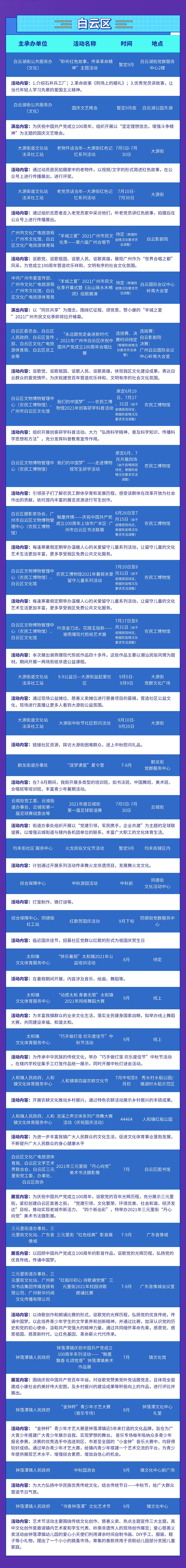 5.白云區(qū).png