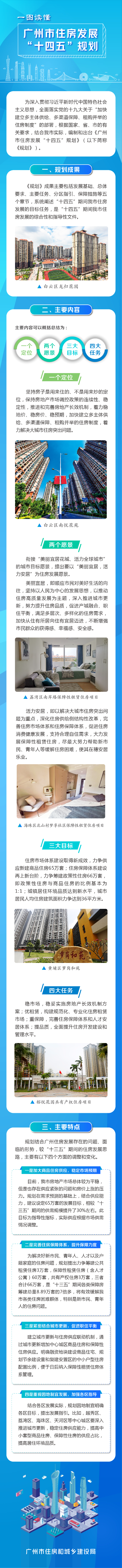 【一圖讀懂】廣州市住房發(fā)展“十四五”規(guī)劃.jpg
