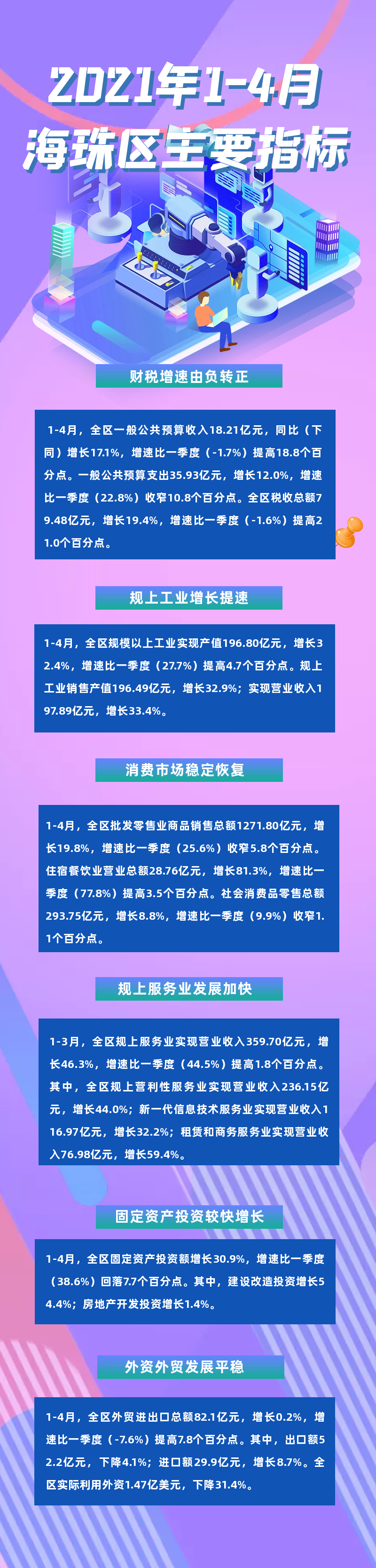 【圖解】2021年1-4月海珠區(qū)主要指標(biāo).png