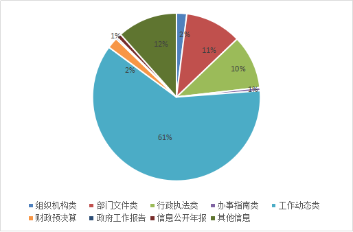 轉存圖片