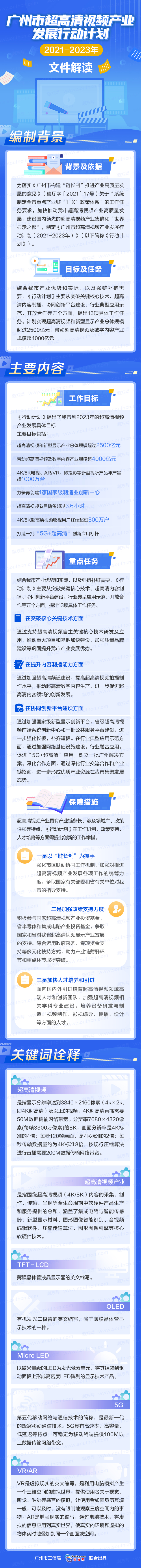 廣州市超高清視頻產(chǎn)業(yè)發(fā)展行動(dòng)計(jì)劃.jpg
