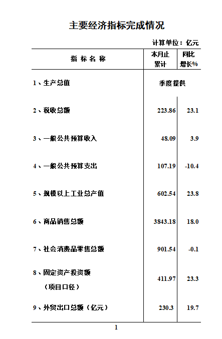 11月數(shù)據(jù).png