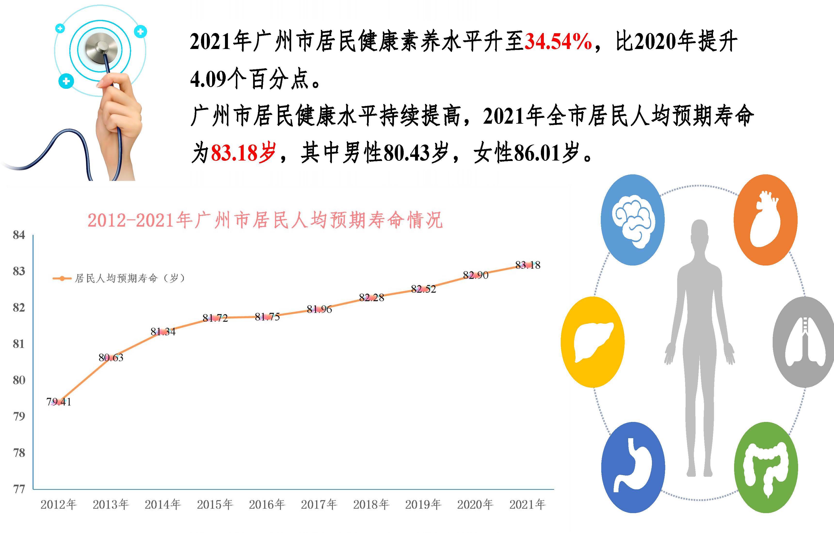 圖解2021年廣州市衛(wèi)生事業(yè)發(fā)展情況20220424817_頁面_01.jpg