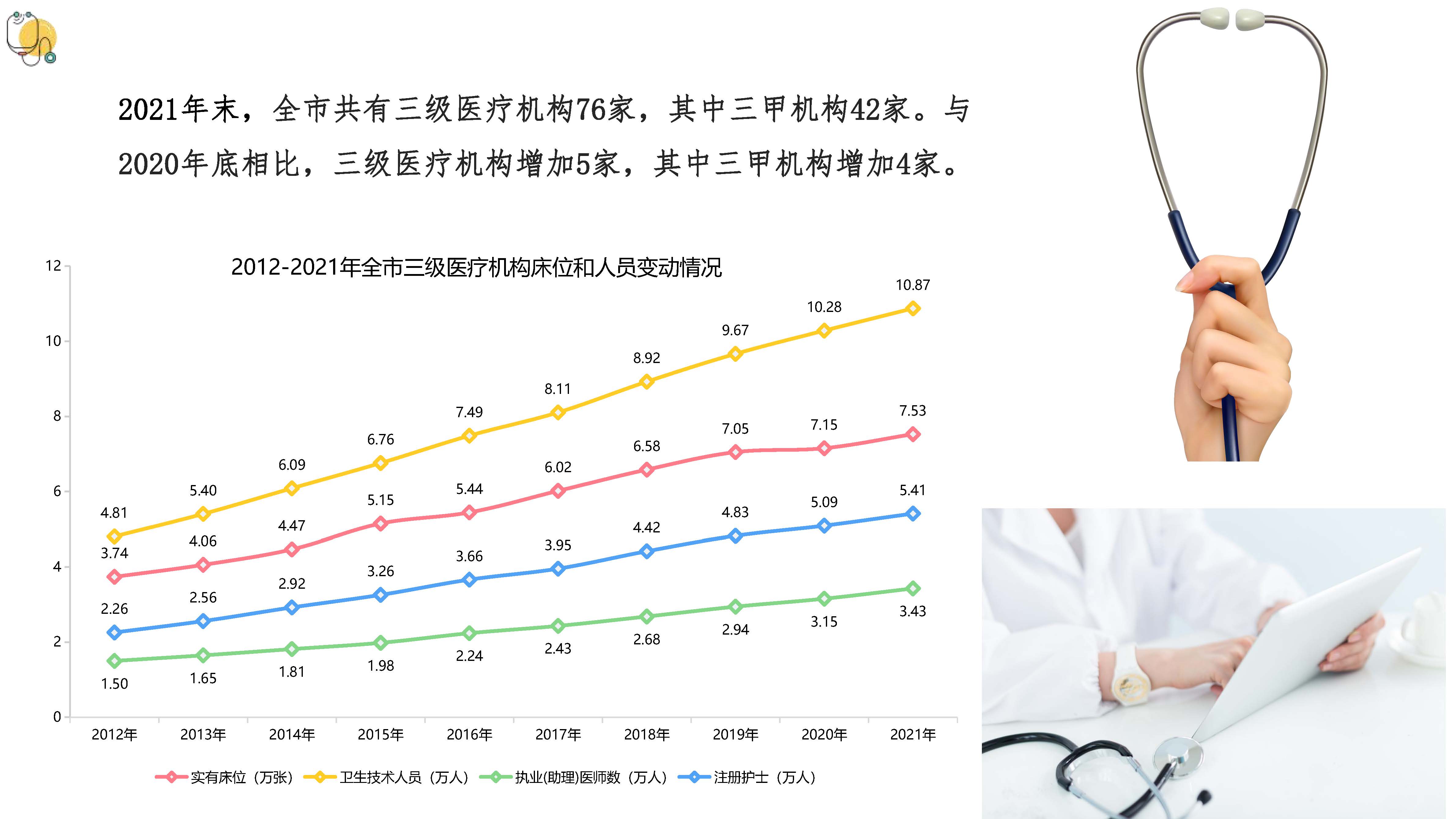 圖解2021年廣州市衛(wèi)生事業(yè)發(fā)展情況20220424817_頁面_03.jpg