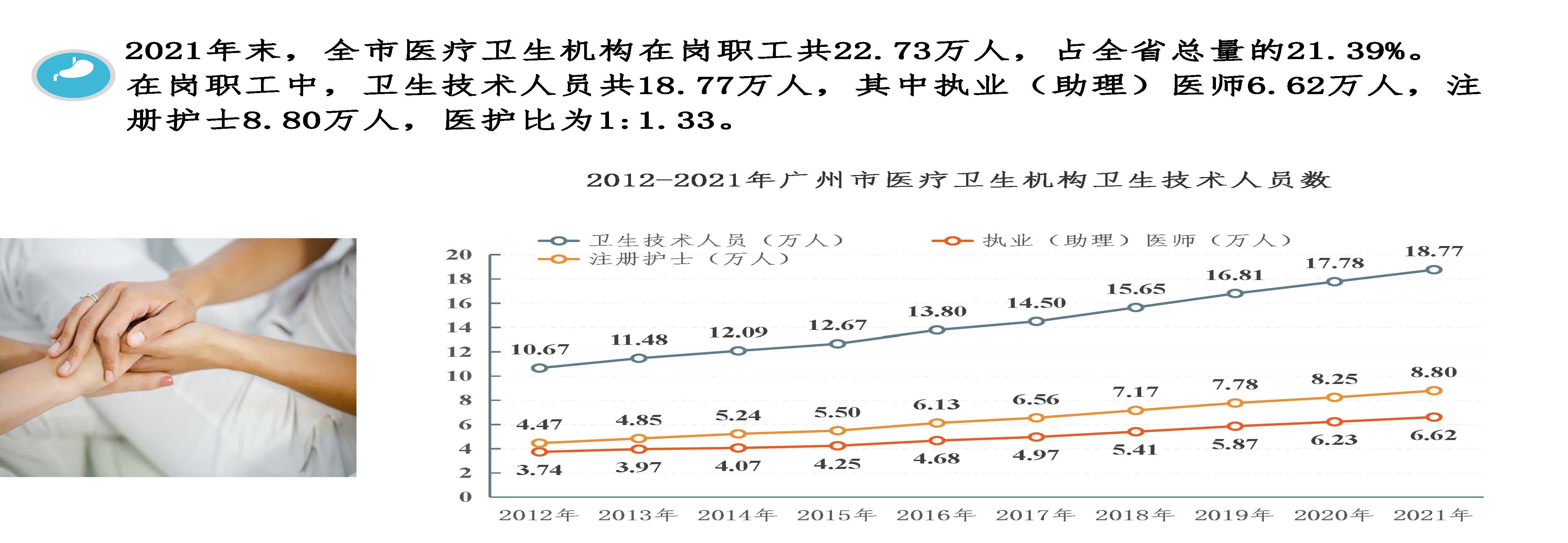 圖解2021年廣州市衛(wèi)生事業(yè)發(fā)展情況20220424817_頁面_05.jpg