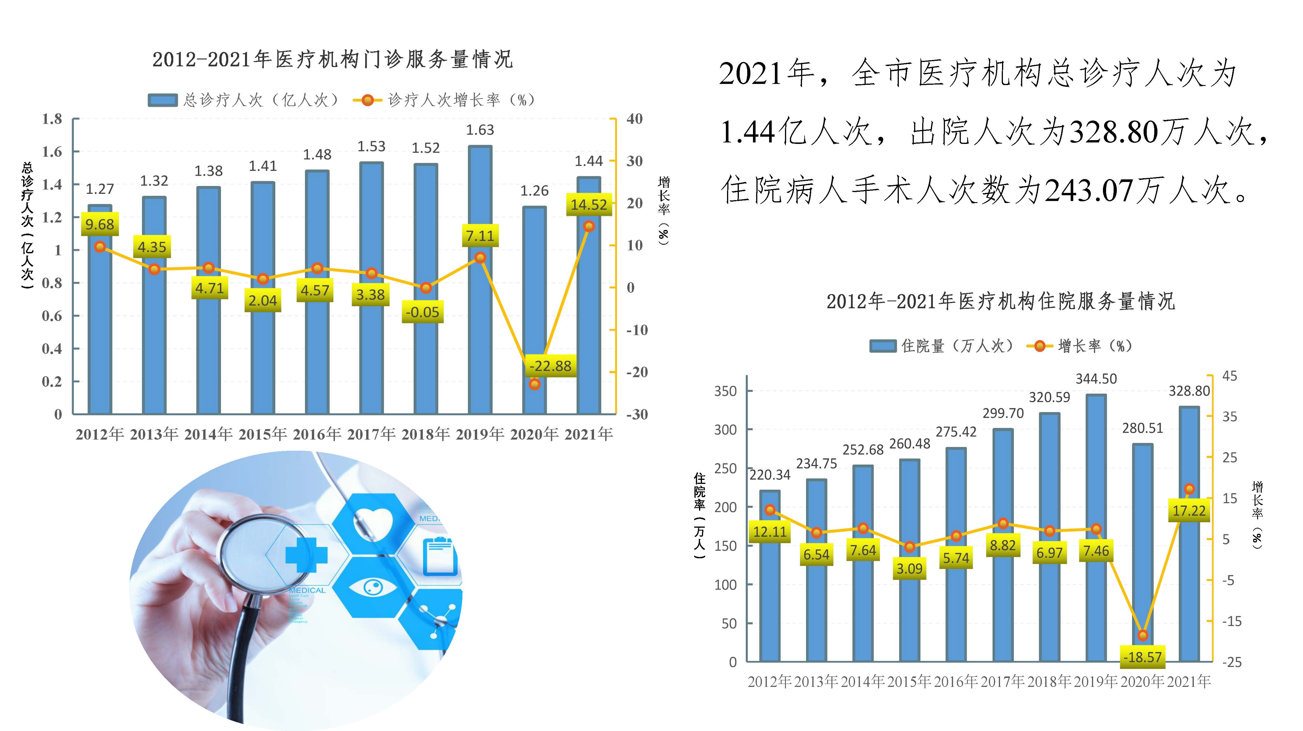 圖解2021年廣州市衛(wèi)生事業(yè)發(fā)展情況20220424817_頁面_07.jpg